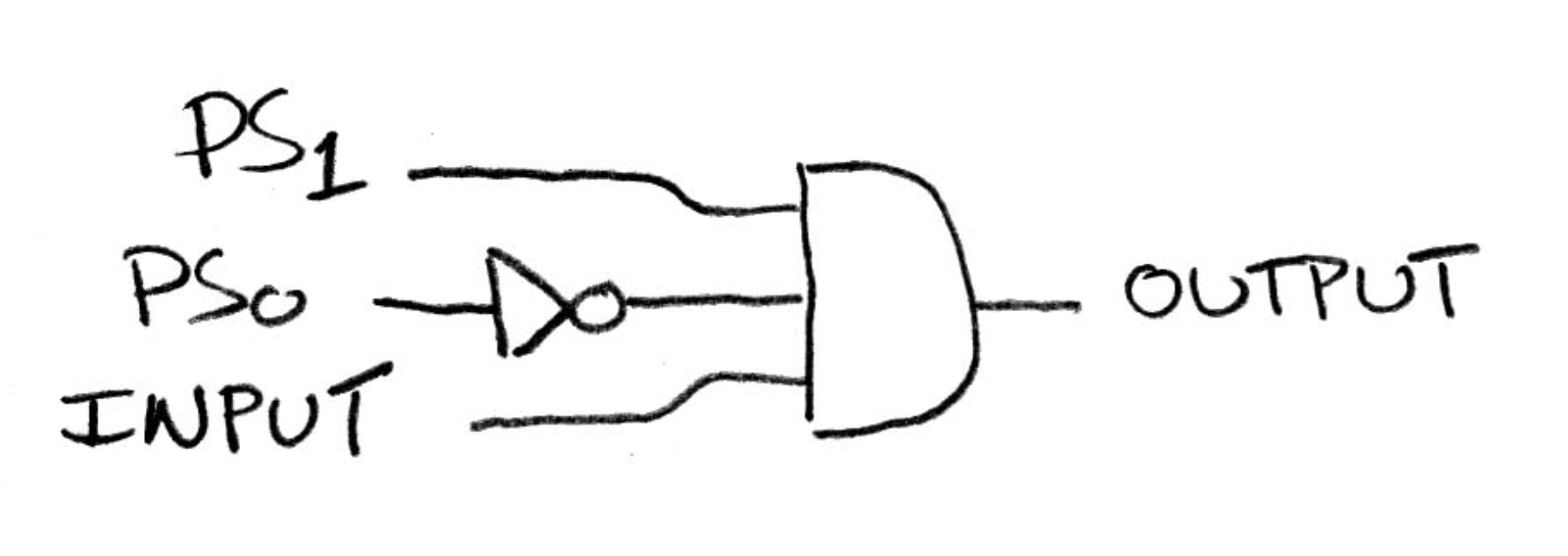 "Gate-level schematic for next-state and output logic derived from the three-ones sequence detector truth table."
